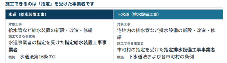 施行できるのは指定を受けた事業者だけです