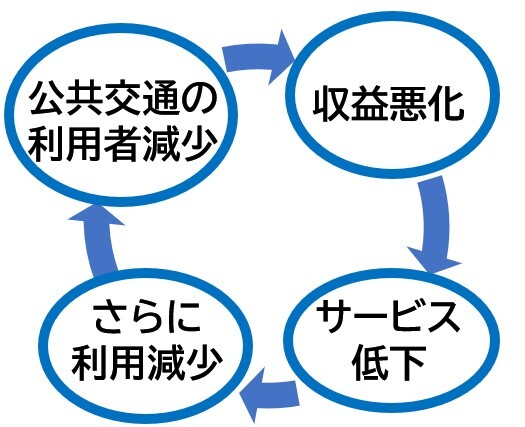 負のスパイラルのイメージ画像
