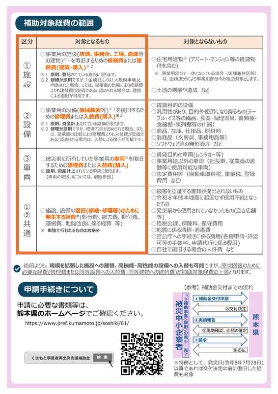 くまもと再出発支援補助金チラシ裏。詳細はPDFをご確認ください