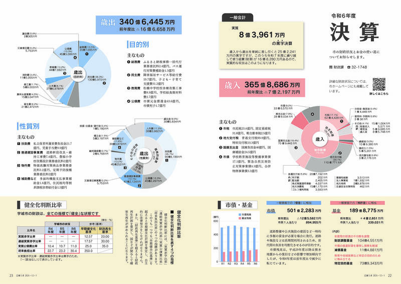 ウキカラ12月号の22から23ページの画像　詳細はPDFをご確認ください。