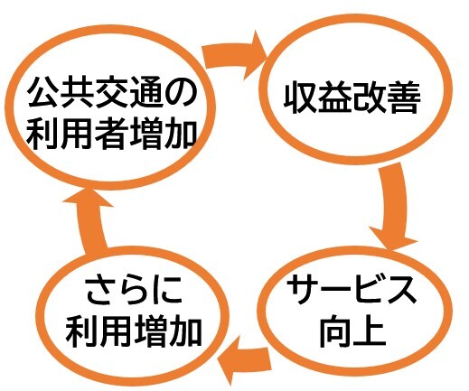 好循環のスパイラルのイメージ画像