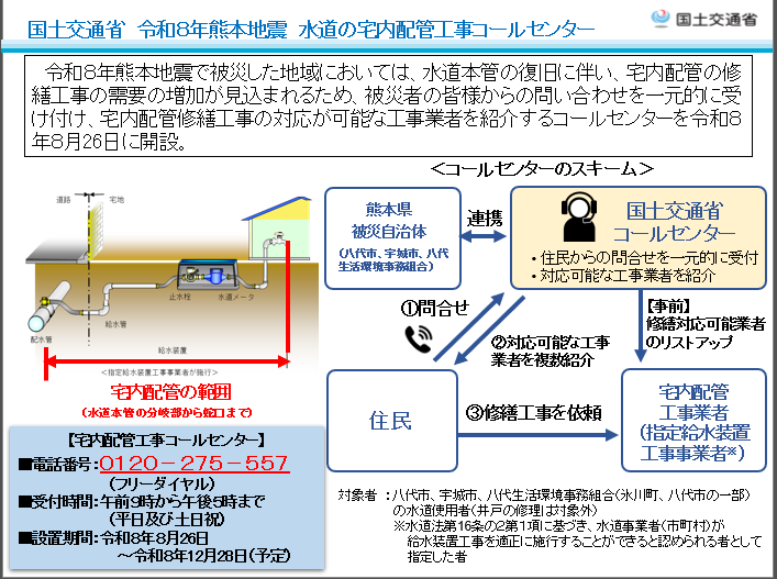 コールセンターを通じての一連の流れを説明した画像