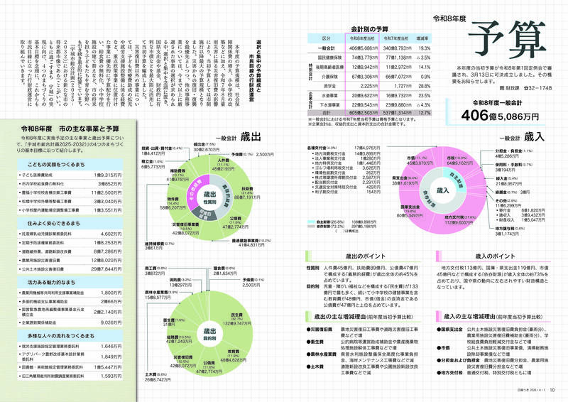 ウキカラ4月号の10から11ページの画像　詳細はPDFをご確認ください。
