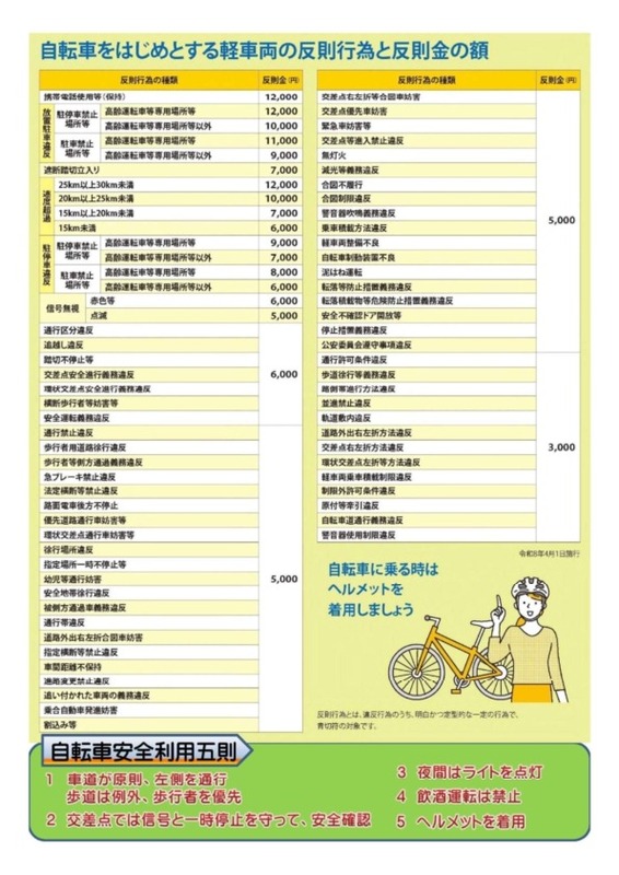 自転車の交通制度についての熊本県警チラシ裏