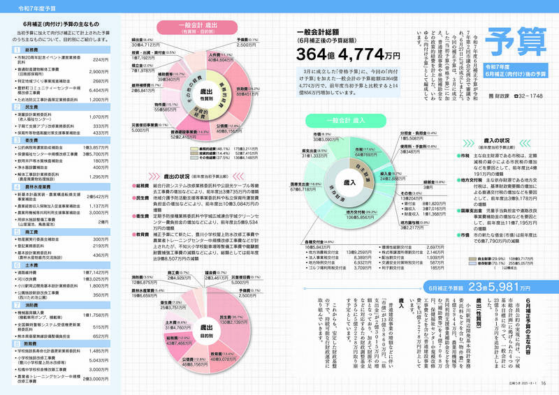 ウキカラ8月号の16から17ページの画像　詳細はPDFをご確認ください。