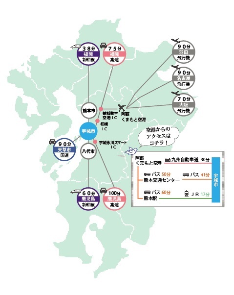 九州の地図に宇城市の交通アクセスが書かれた画像、詳細は本文に記述されています