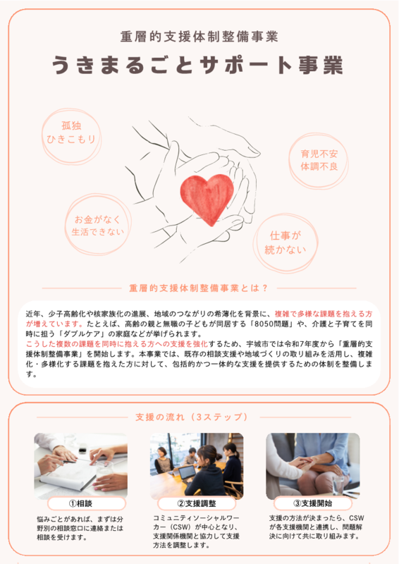 重層的支援体制整備事業チラシ1_1.png