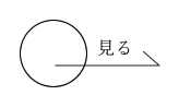 記事を見る